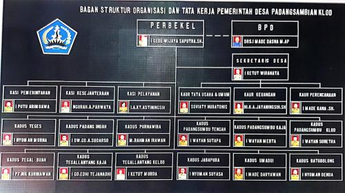Struktur Organisasi Pemerintah Desa Padangsambian Klod
